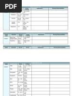 Labs Finals Case Pre