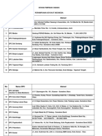 Alamat DPC Peradi-2024