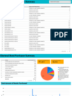 Electoral Bond Data