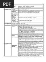 Esquema de Oraciones Compuestas y Complejas Con Ejemplos. Internet