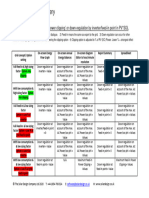 Power Clipping or Down Regulation by Inverter or Feed-In Point in PVSOL v6