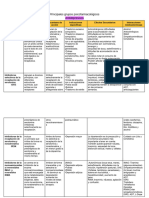 Actividad 09 - 05 - 23 - Esquemas. Psicofarmacología para Psicólogos