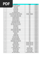 Rank College Name Campus Course