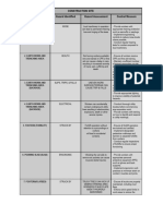 Hazard Identification Training Tool