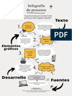 Plantilla Partes de Las Infografias