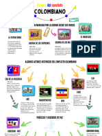 Mapa Mental Conflicto Colombiano