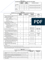 Ibc Ch. 17 Tables