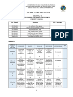 Informe de Laboratorio 10-2024