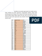 Dini Okta Putri Tugas Statistik One T Test