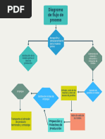 Diagrama de Flujo Velas..