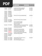 Data Harian RR Relx