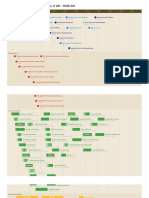 Church History Master Timeline