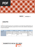 SHOCK TIPOS, SIRS, QUEMADURAS Modificado