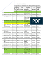 Aps Civil List Dec 2023