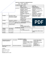 Comparación Calendarios de Inmunización 2022