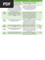 Cuadro Comparativo 1