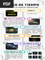 Infografía de Línea de Tiempo Timeline Con Años Fechas Multicolor Moderno