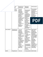 4.1 Organismos Del Gobierno Federal Que Promueven El Comercio Exterior