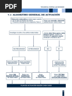 Protocolos de Actuación Sanitaria Ante La Violencia de Género (Tema 23)