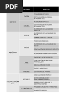 Sjkmatriz de Evaluación de Impacto 2023