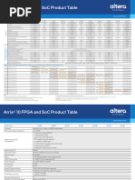 Arria 10 Product Table