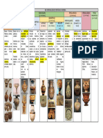 Línea Cronológica de La Cerámica Griega