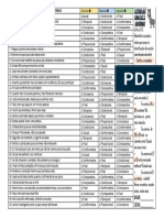 Loteria Das O.S. Adverbiais