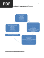 Community Oral Health Improvement Process