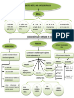 Mapa Mental Modulo de Ética