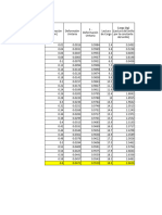 Tabla Informe de Compresion Simple