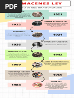 Historia Almacenes LEY