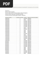 Llamadas Del 18 de Febrero Al 18 Marzo 2024