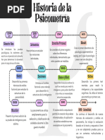 Linea de Tiempo Historia de La Psicometría