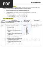 Schedules of Indian Constitution