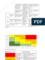 New Permit PTW & Ra - Rev New (Iew-Ahp)