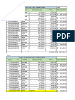 Planillas de Recaudacion y Pagos