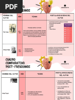 Cuadro Comparativo Post - Freudianos - Eliana Ramirez