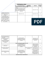 FSA Retention Criteria