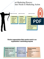 Target Marketing Process: Linking Customer Needs To Marketing Action