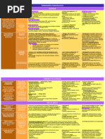 Cuadro de Gastroenterología