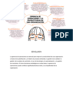 Final Mapa Mental Gerencia de Operaciones y La Productividad en La Operación