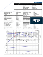 Pump Performance Curve