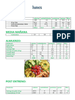 Dieta para Bajar El Indice de Grasa