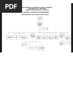 Organigrama Trabajo Final