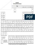 Periodic Table