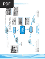 CBSE Olympiad-7th GK Mind Map