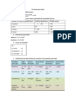 Dieto Formulas