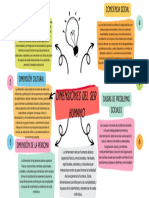 Mapa MENTAL DIMENSIONES 