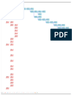 Diagrama de Redes VIRGEN DE LA PUERTA