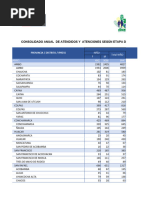 Atd Atc Segun Etapa Vida Sexo Por Provincia Distrito Ipress Diresa Huanuco 2019